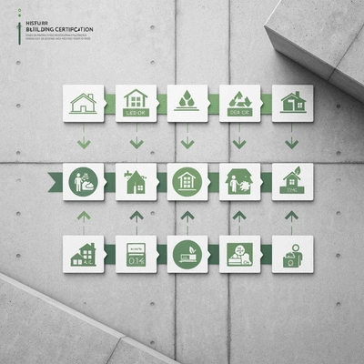 Detailed timeline infographic showing steps and duration for green building certification, clear, professional